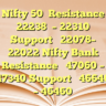 Nifty 50
Resistance 22238  – 22310
Support   22078– 22022
Nifty Bank
Resistance   47060 – 47340
Support   46640 – 46460